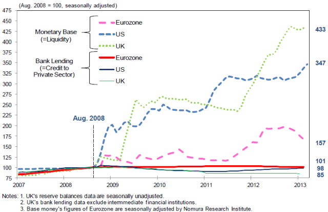 QE-effect-on-bank-lending